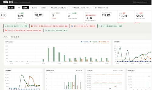 ダッシュボード